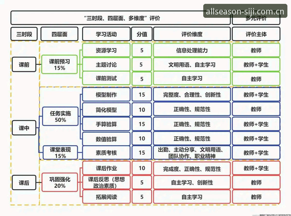 4个关键维度解读四季用户评价：老用户告诉你真实使用体验